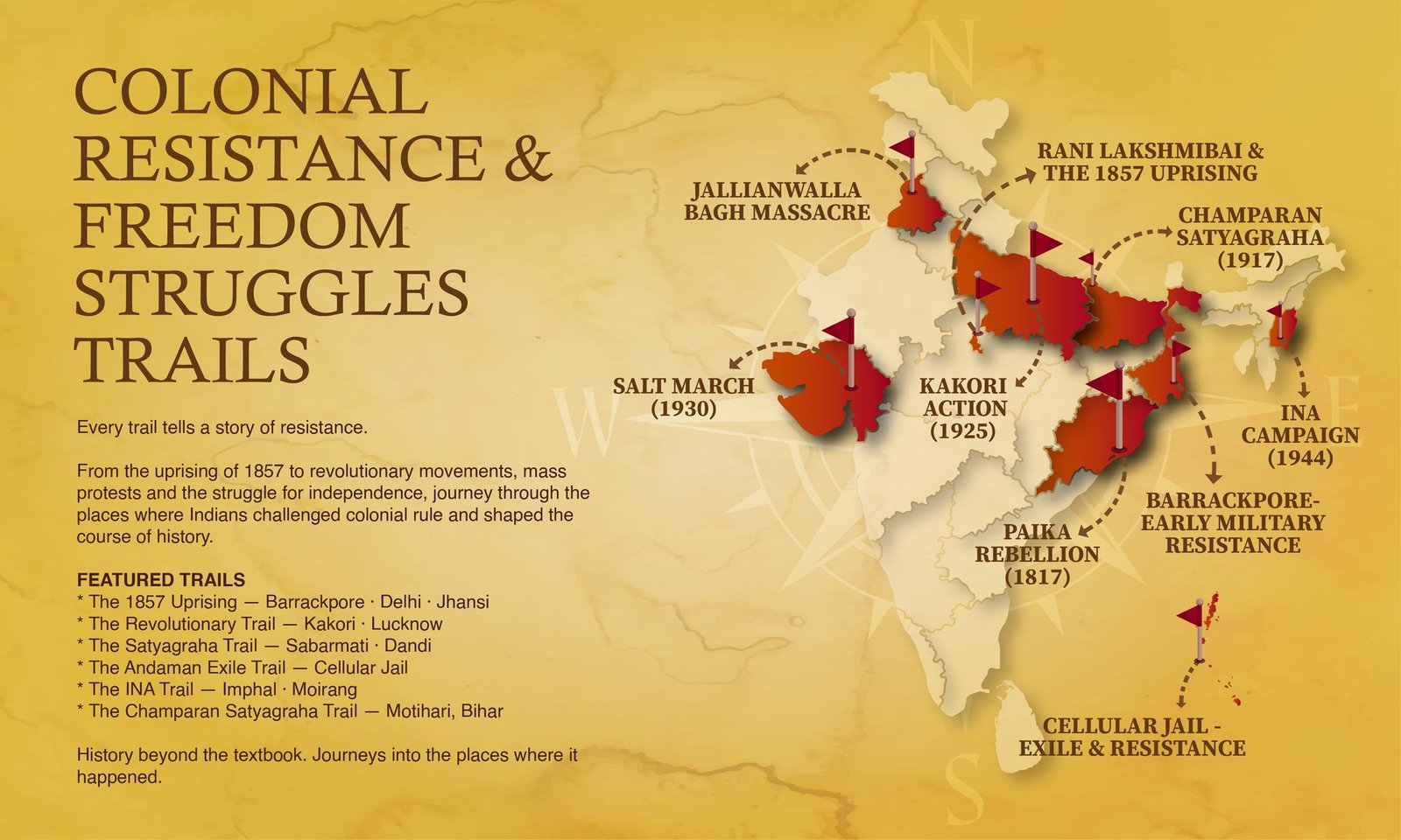 Colonial Resistance & Freedom Struggle Trails